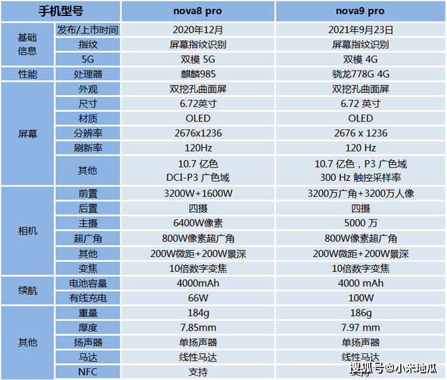 原创华为nova10pro急速发力5g或不会缺席影像自拍新旗舰