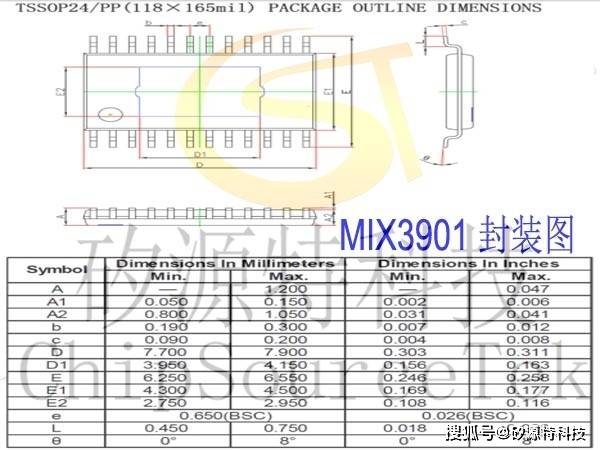 背包音箱蓝牙音箱mix3901应用:mix3901提供加强散热的tssop24封装过热