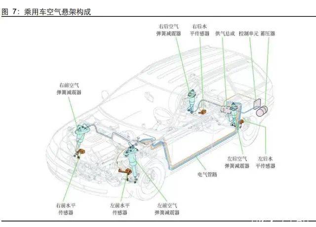 翊弼收藏帖|汽车空气悬架行业研究:行业加速渗透,自主