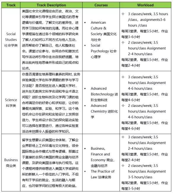 2022学术在线美国加州大学伯克利学术精英培育计划atdp