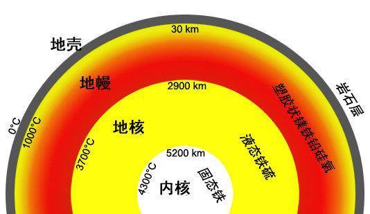 原创地震是因为地壳运动那为什么地壳会运动地震又是怎么形成的