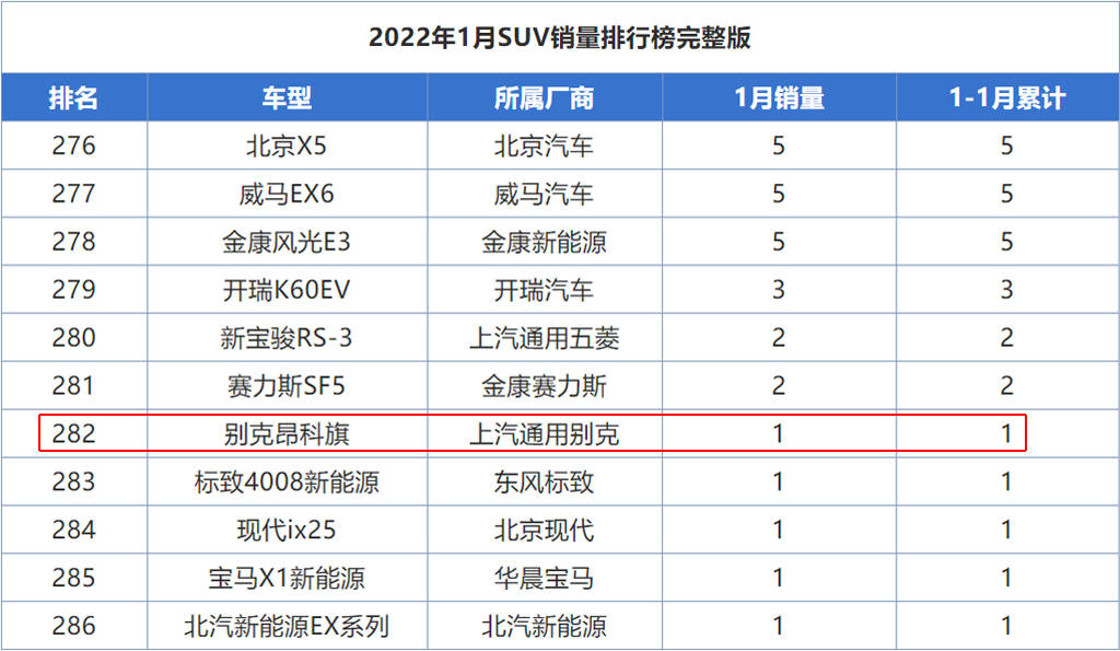 别克昂科旗月销量仅1台车长近5米20t9at为何无人理睬