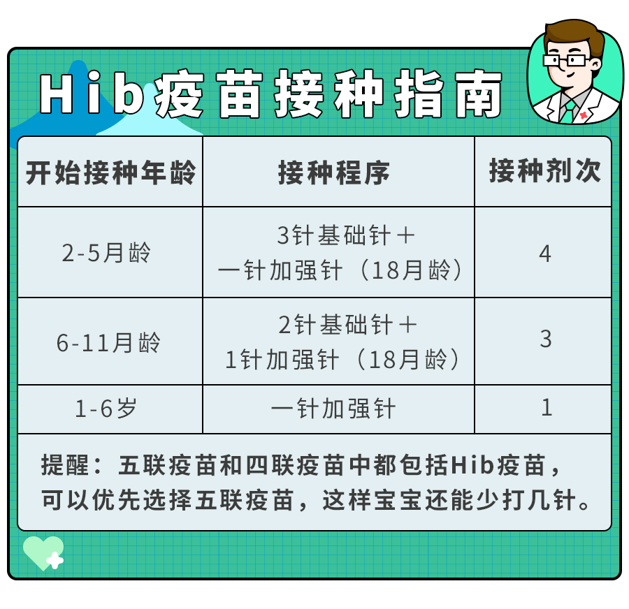 5岁娃嗓子疼进ICU！这病春季高发,重症率高,小孩大人都得防