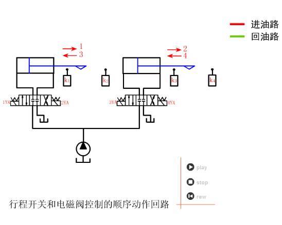 液压与气动传动原理直观动图