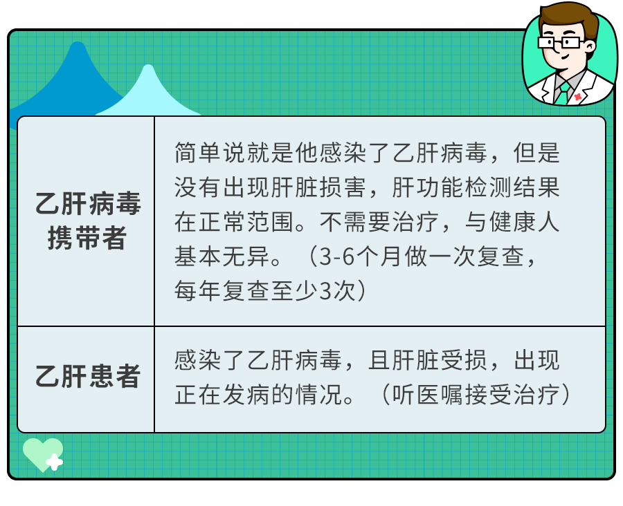 我,乙肝携带者,但生了2个健康娃！这4个乙肝误区,你一定要看