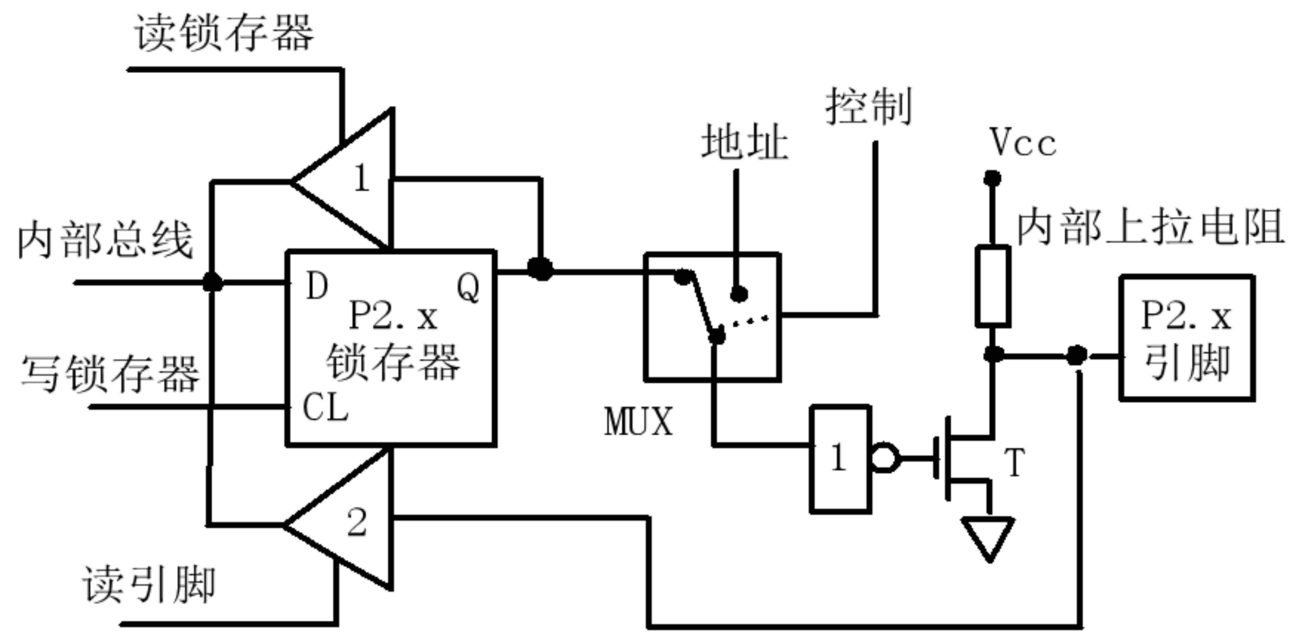 实际上它的内部的io已经做了增强,要想了解它的具体的电路结构,大家