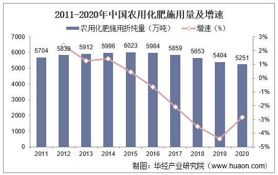 防止空气和水的污染,培育健康食物,从而减少碳排放,减少化肥用量,加快