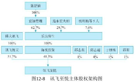 海底捞股权架构起底解析