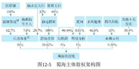 海底捞股权架构起底解析