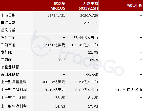 来源:捷利交易宝app主要股东截至最后实际可行日期,公司的创办人刘