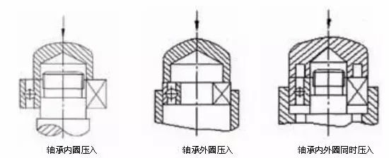 轴承的装配与内外圈固定方法一文让你搞懂