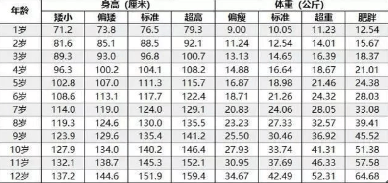 宝宝发育比同龄人＂慢一拍＂,注定会输吗？不要小瞧他们的后劲