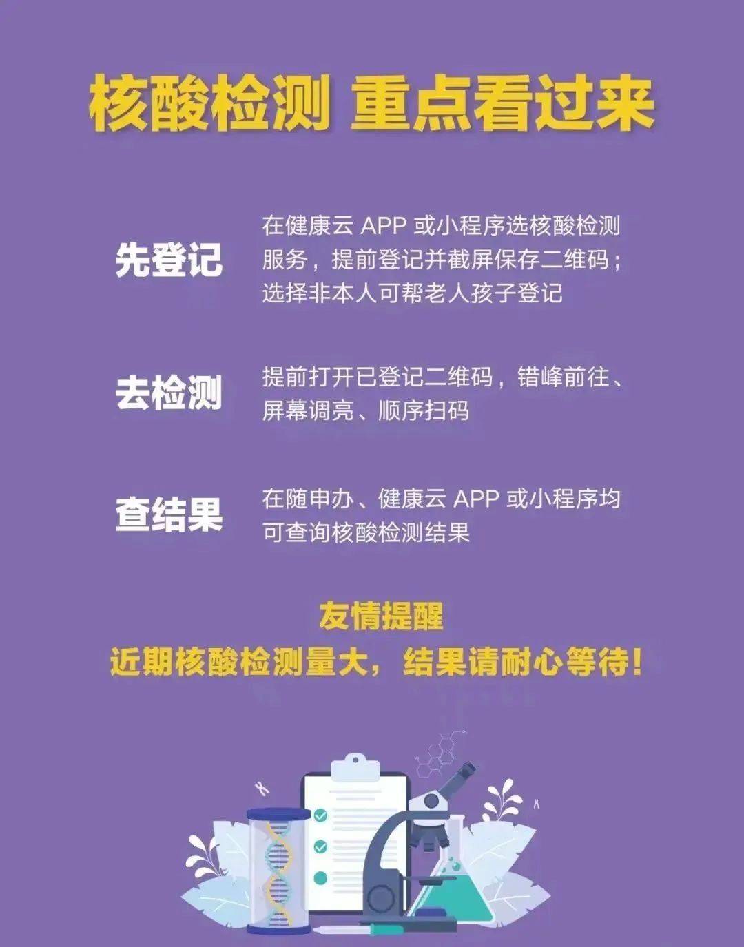 重要提示请市民提前在健康云登记核酸检测并截屏保存以便检测