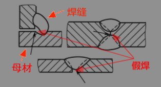 保姆式焊接图文教程五分钟告别假焊