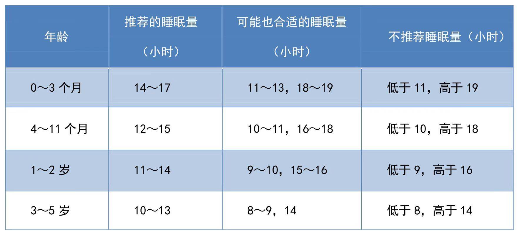 孩子睡比吃更重要,睡得好更聪明长更高！妈妈咋培养睡眠习惯