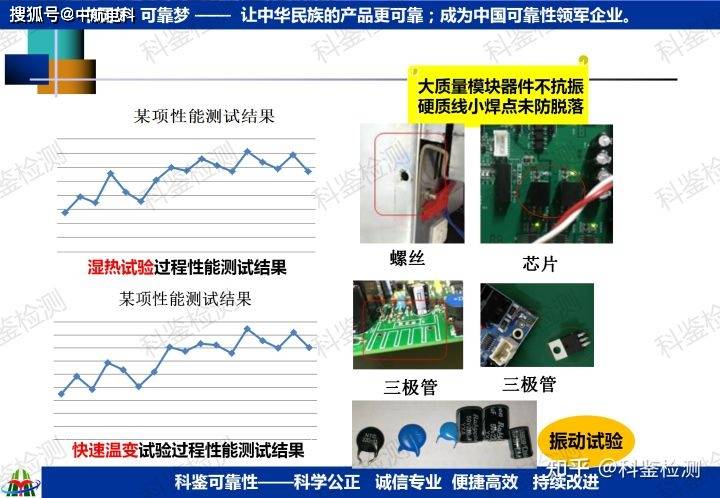 可靠性快速提升测试技术