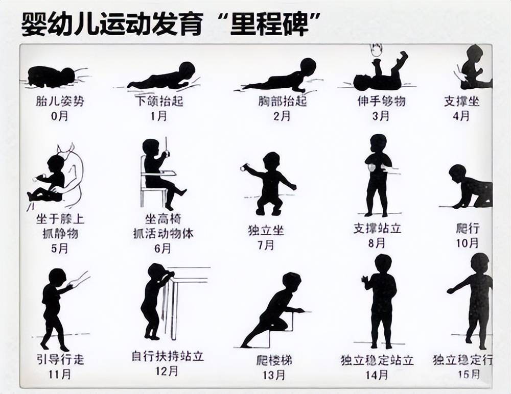 0-6个月宝宝运动发育有2个分水岭,抓住关键期,帮娃发育的更聪明