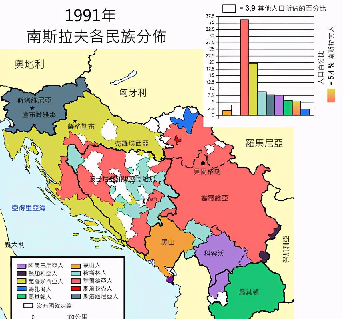 波黑为什么分为"穆克联邦"和"塞族共和国"两个政治实体?