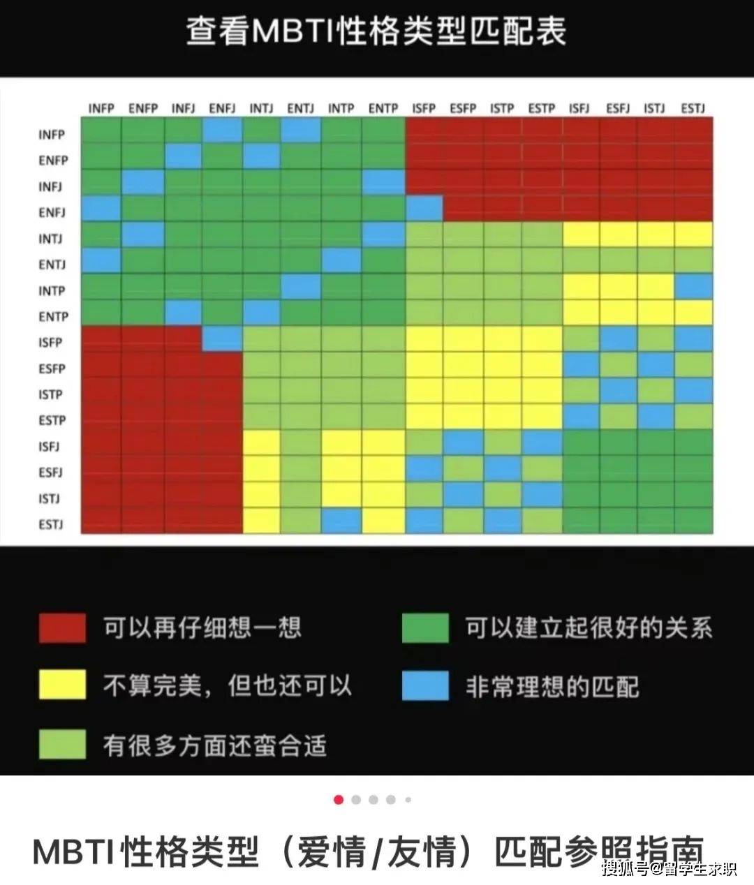 enfjintp-entj比如说,你可以通过mbti匹配出和自己更契合的朋友or伴侣