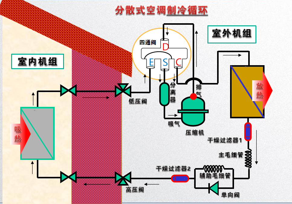 分散式空调系统应用于末端再热式系统,风机盘管机组系统,诱导器系统