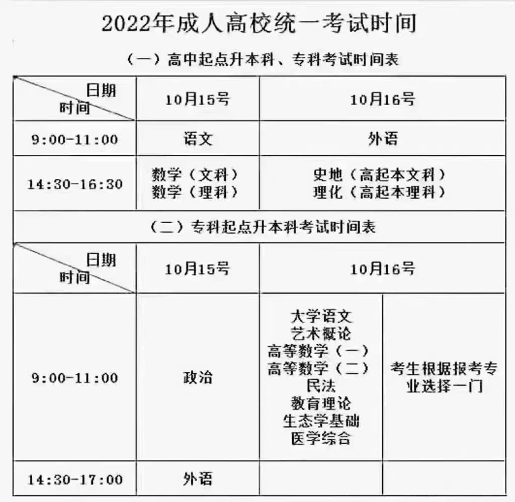 2022成人高考什么时候考试需要准备什么