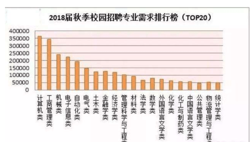 30个适合大学生创业的项目_适合大学生创业项目_适合大学生的创业项目