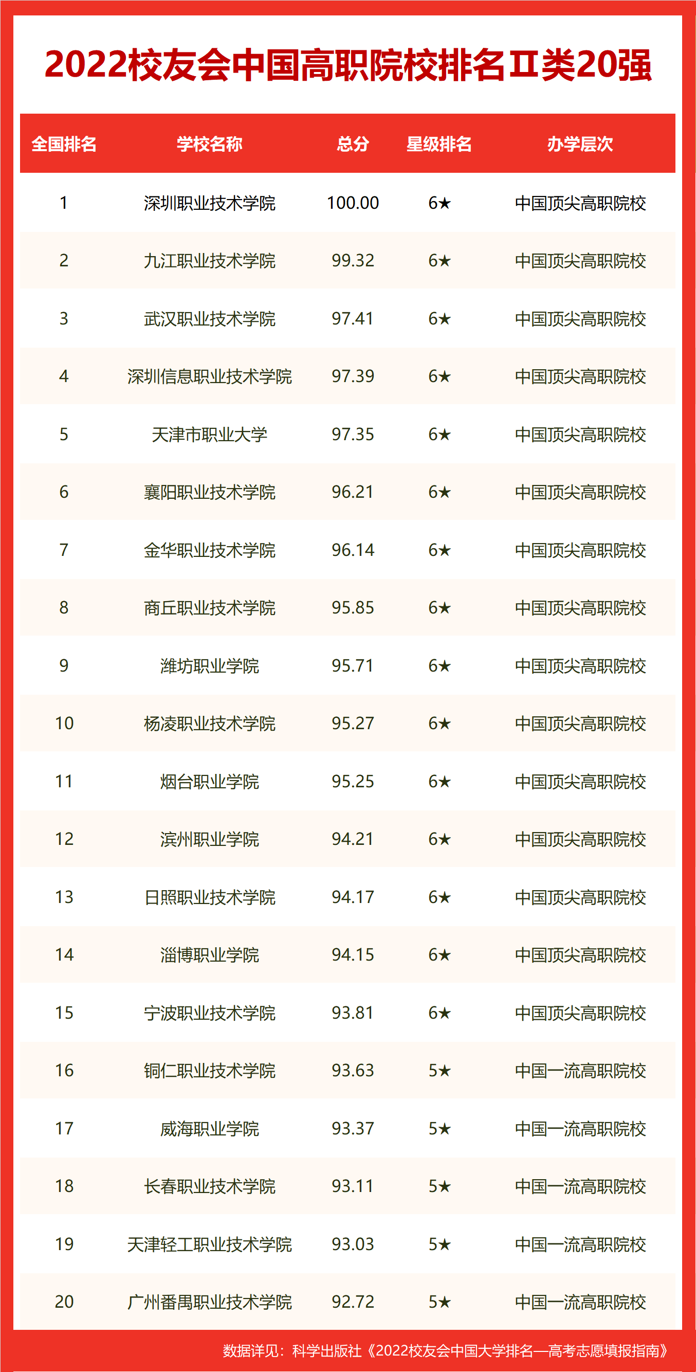 校友会2022昌吉回族自治州大学排名 ,昌吉学院夺得冠军_办学_职业