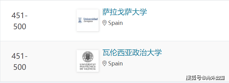 2022qs世界大学学科排名发布西班牙大学有哪些全球百强专业