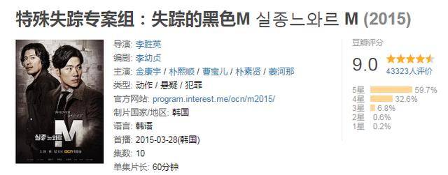 《特殊失踪专案组m》:杀人者必被人杀,以恶制恶,豆瓣9