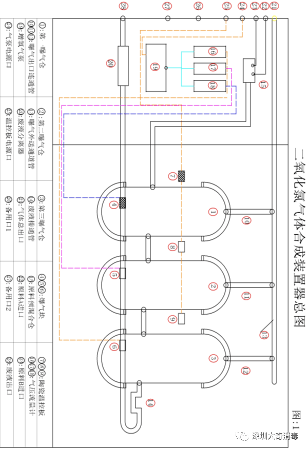 二氧化氯气体合成装置的工作原理_的作用_反应_原料