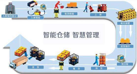 海外仓系统知识分享:新手卖家选择海外仓注意事项_处理_服务_的订单