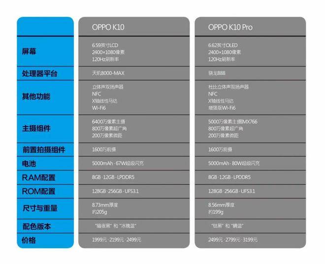 oppo k10系列演绎大阵仗_散热_pro_性能