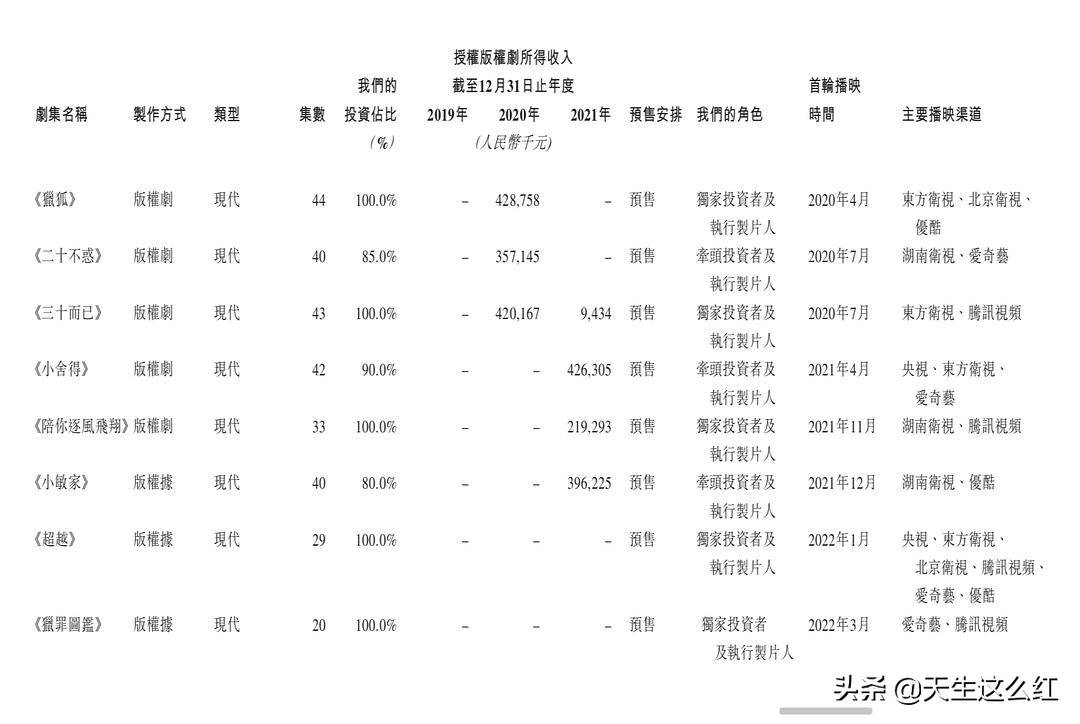 6亿,难怪腾讯视频会员又涨价了_平台_张嘉益_超点