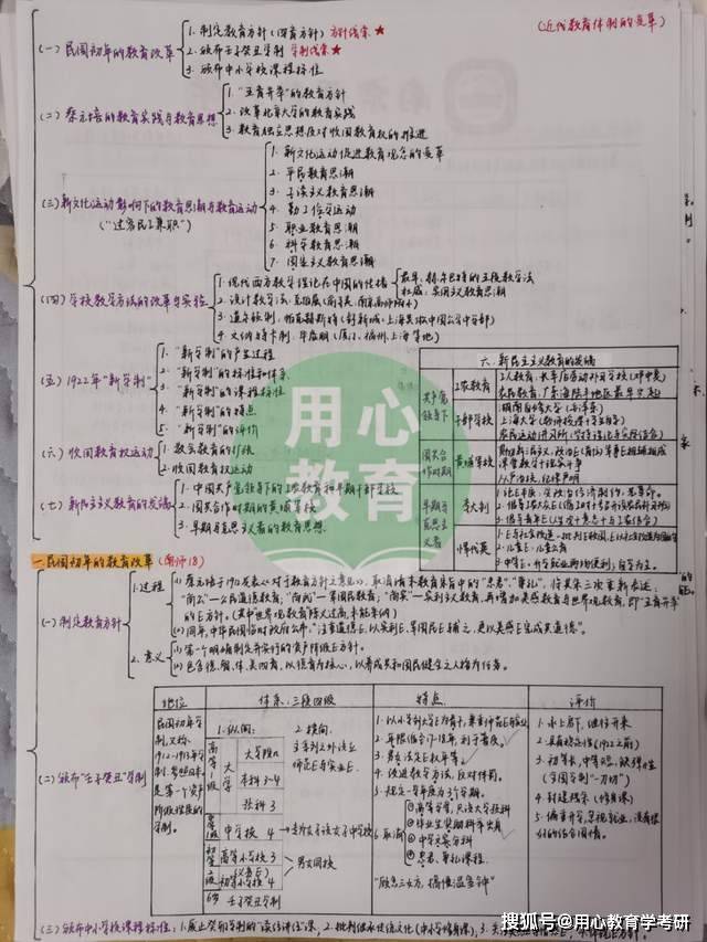 用心教育学考研|三跨一战上岸南京师范职业技术教育