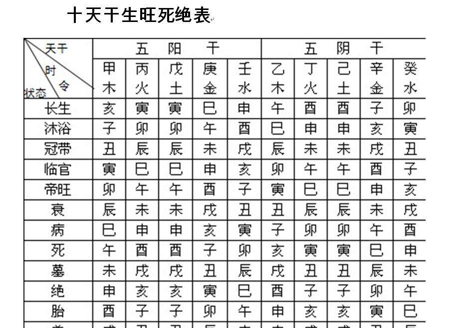 十二地支的属性及地支循藏_天干_丑未_五行