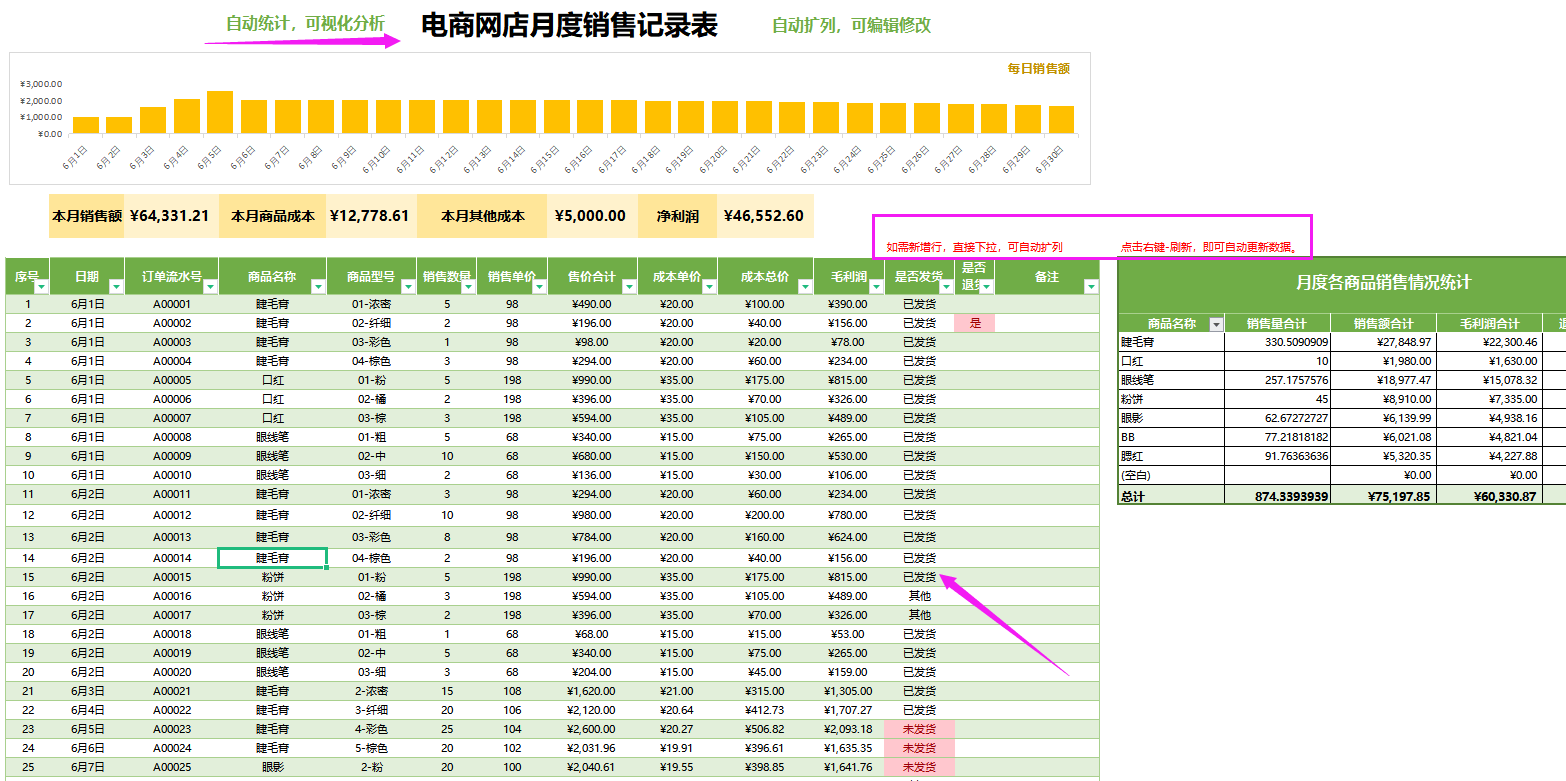 电商销售成本利润表电商销售财务报表电商退换登记表电商商品库存明细