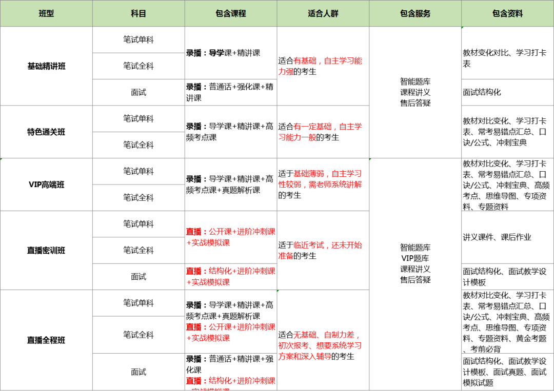 领创e学丨2022年山东省小学教师资格证面试流程介绍