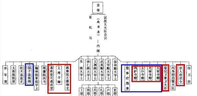 鸿胪寺怎么读 来自搜狐网