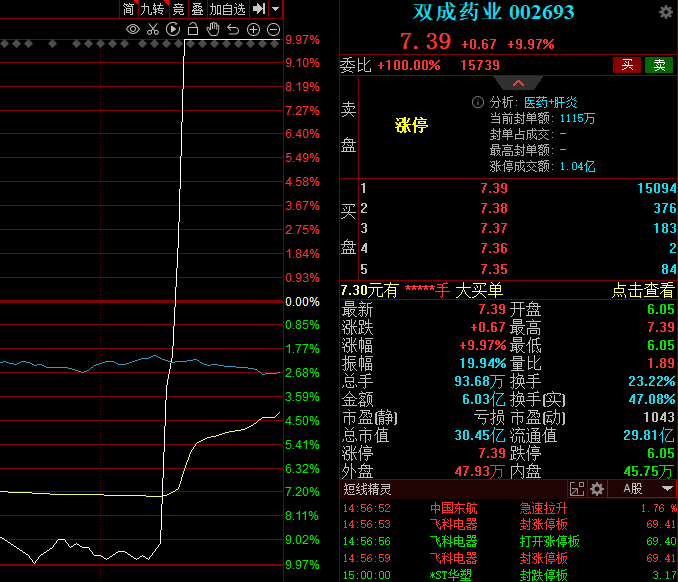 a股又要保卫3000点,但是有一个好迹象出现了_中小盘股_大市值股票