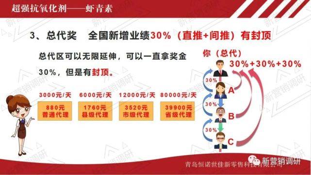 青岛恒诺世佳新零售懂事长王桂森宣称投资3520每个人最高可翻到3个亿