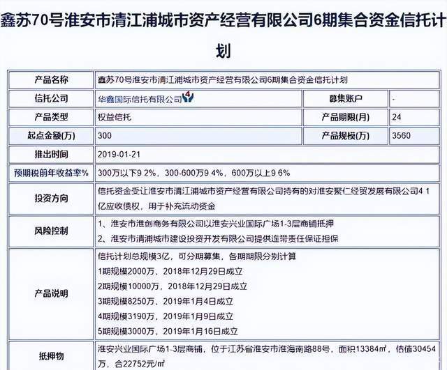 熊紫文信托融资问题,牵动着华鑫信托的敏感神经_淮安市_产品_文章