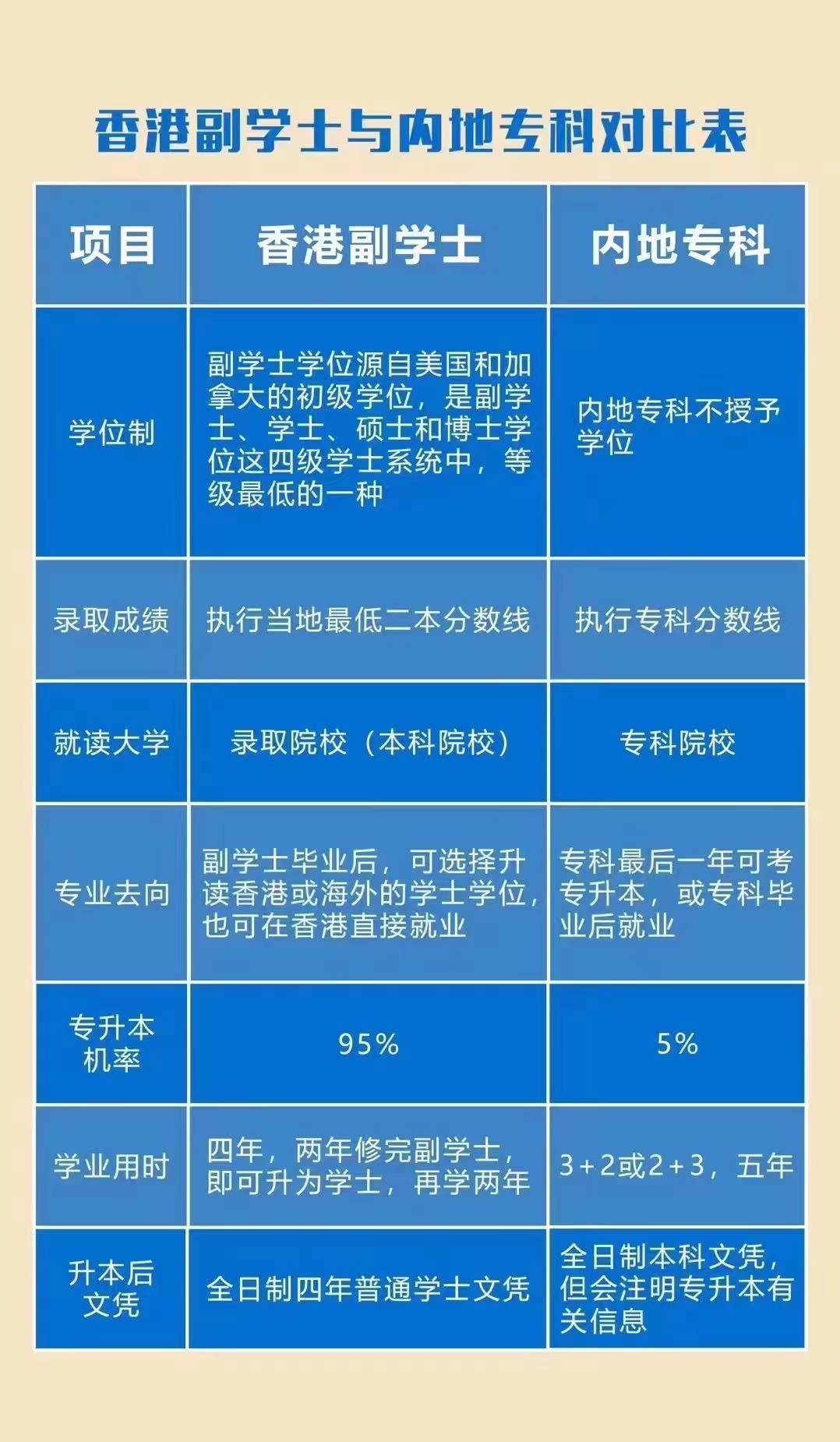 湖北工业大学港澳班是什么性质2022湖北工业大学港澳班学费多少