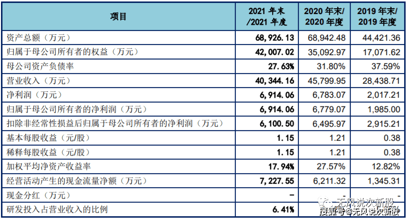 原创新股东田微301183估值分析和申购建议分享