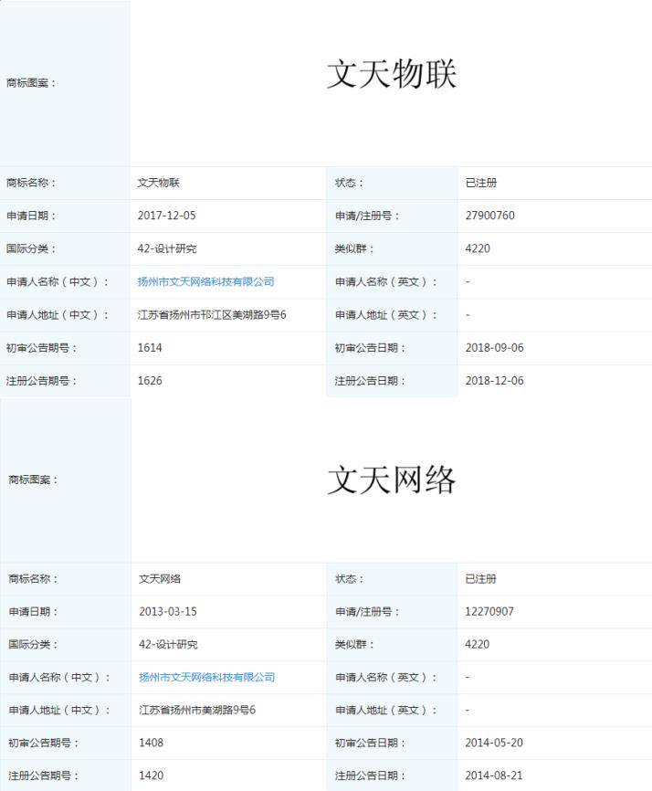 组合商标遇近似难过审,逐个分析助力复审胜诉_文天_申请人_科技