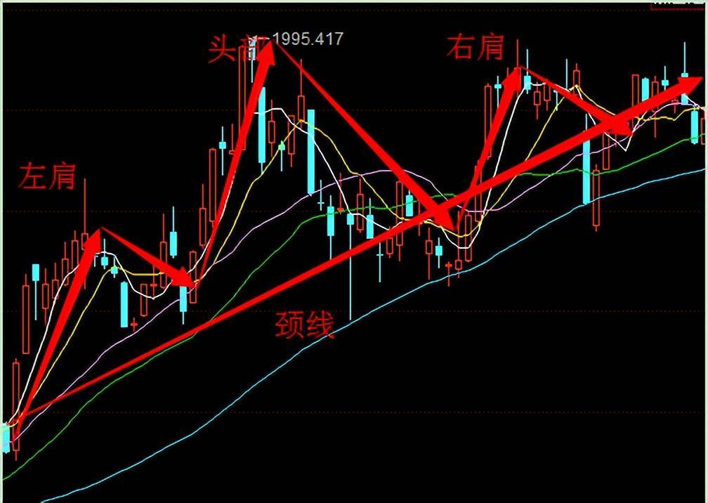 a股天才爆料短线逃顶形态头肩顶学到就是赚到献给亏损散户