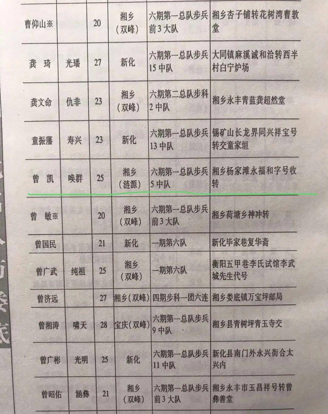 原创涟源往事一门两将军曾凯历尽坎坷终不悔刘秋阶