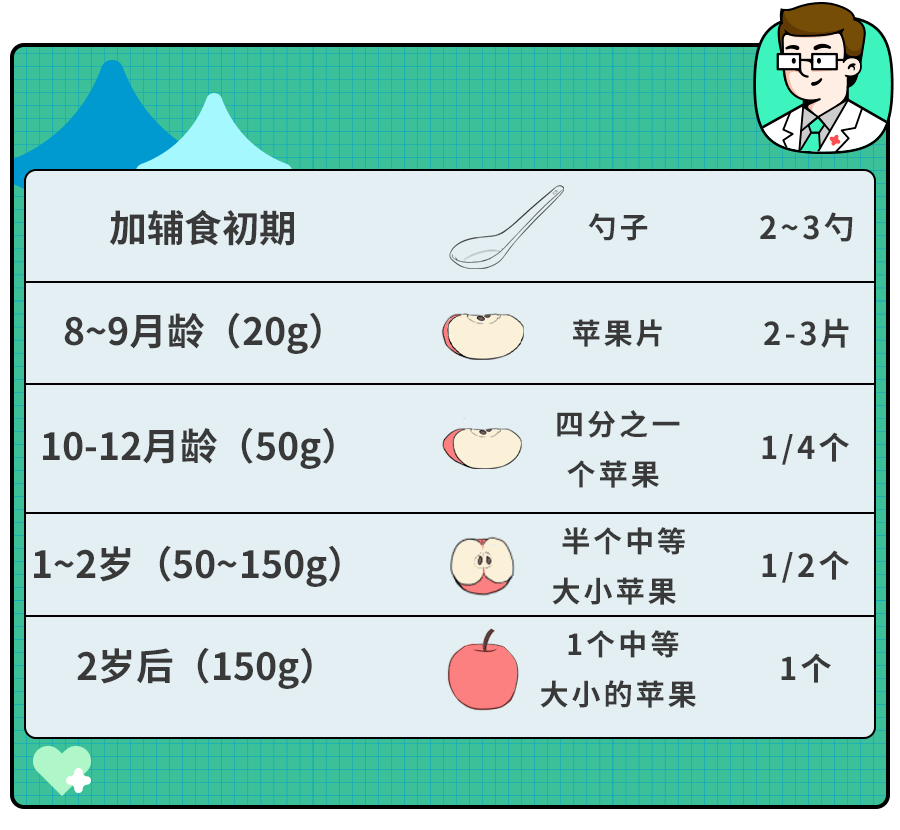 高钙、高钾、高纤维…给娃吃这6种夏季水果,比吃补剂强