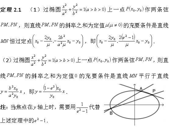 山东济南22届高三三模数学第21题圆锥曲线张角所对弦过定点模型
