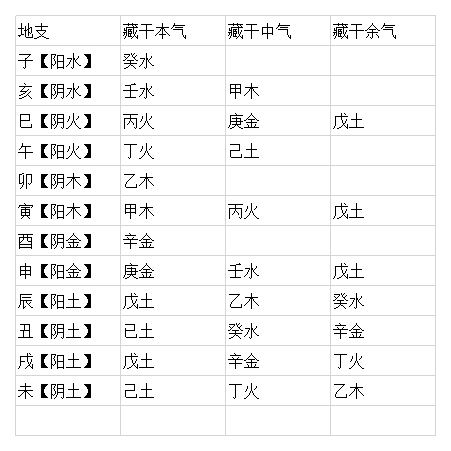 什么是藏干?_地支_天干_辛金