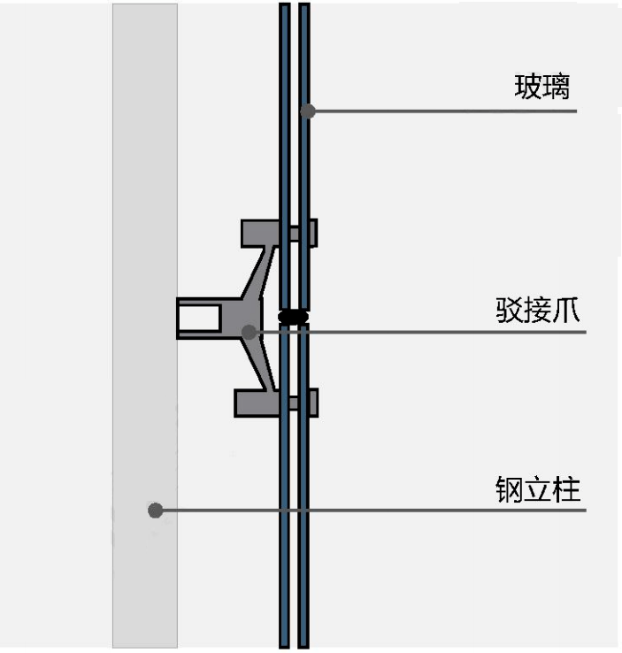 03 点式幕墙隐框幕墙,顾名思义就是外立面看不见框体,框料在玻璃的